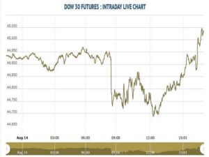 Dow Jones Futures Edge Higher as Market Rally Broadens; Cisco, Blackstone in Focus